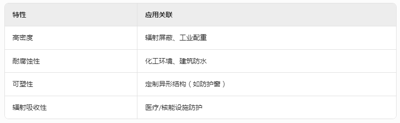 乌兰察布2m铅丝价格